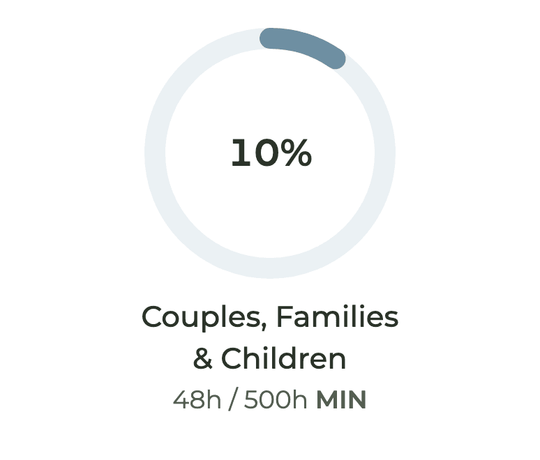 HourJourney couples, families and children ring at 48 of 500 hours