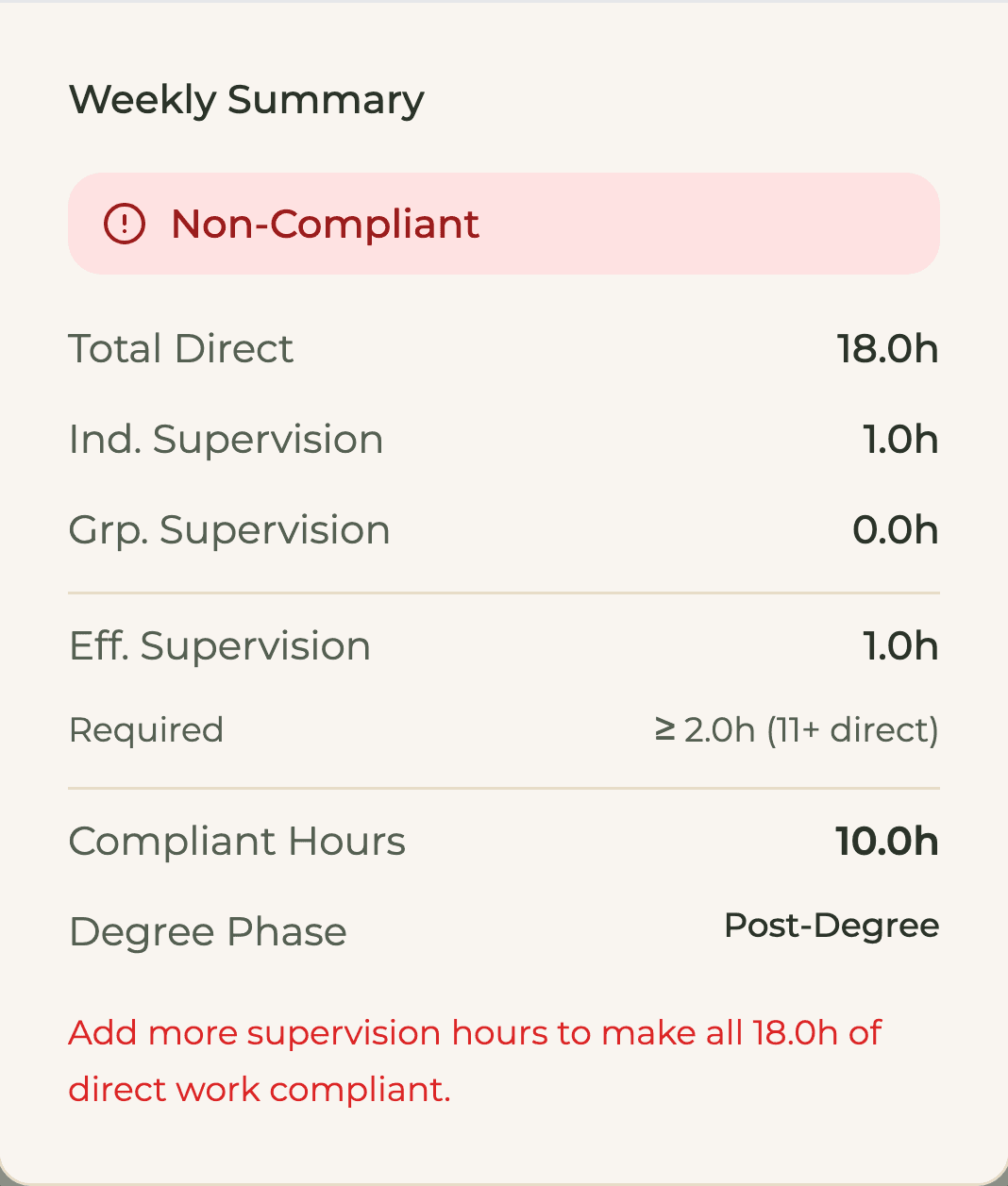 The same Weekly Summary on a phone, marked Non-Compliant
