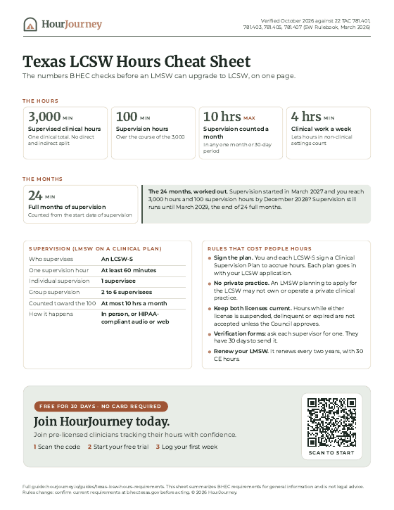 Page 1 of the free Texas LCSW hours cheat sheet