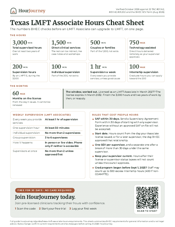 Page 1 of the free Texas LMFT Associate hours cheat sheet