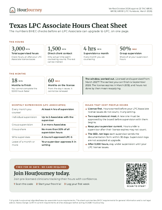Page 1 of the free Texas LPC Associate hours cheat sheet