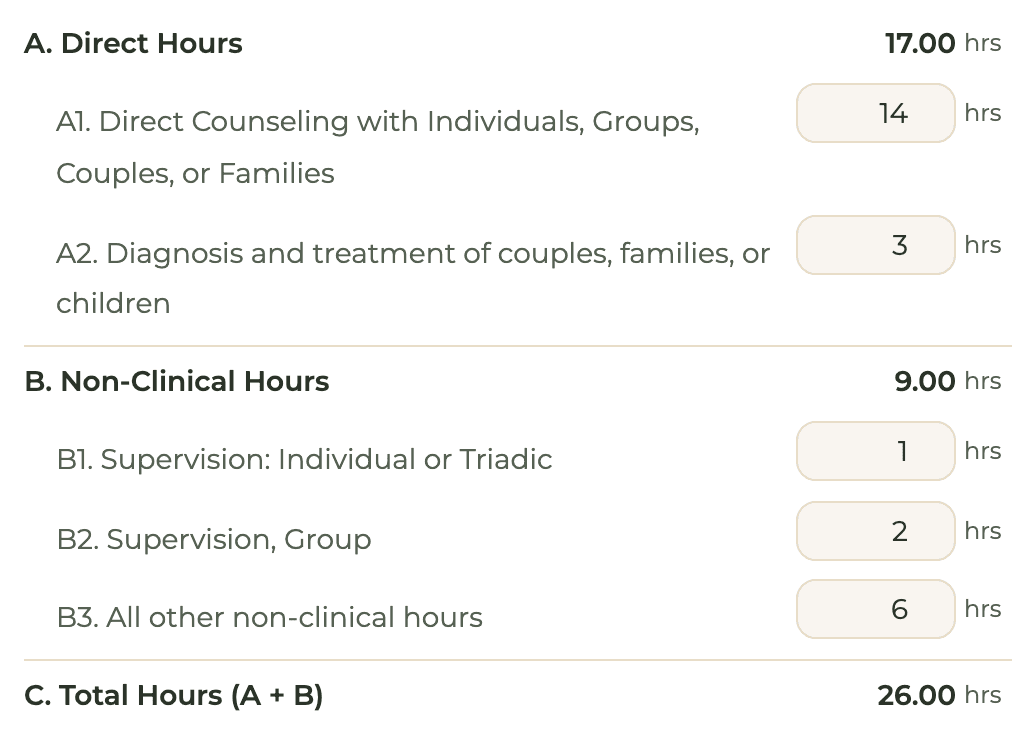 HourJourney week form for a sample account: direct, couples, families and children, supervision and other non-clinical lines, with the A, B and C totals filled in