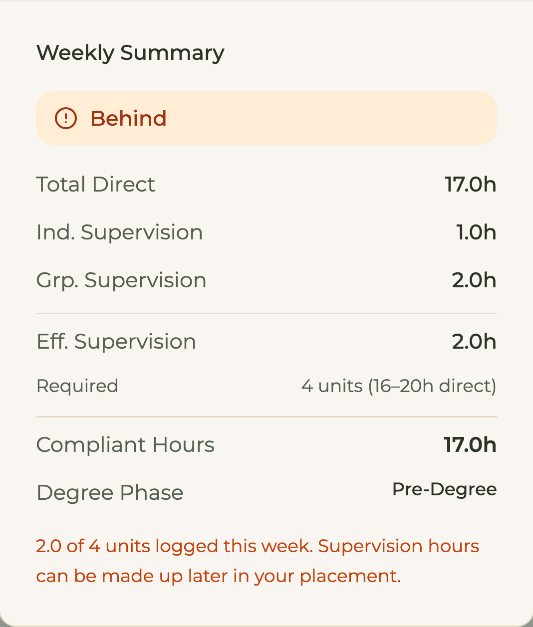 HourJourney Weekly Summary for a sample trainee week marked Pre-Degree