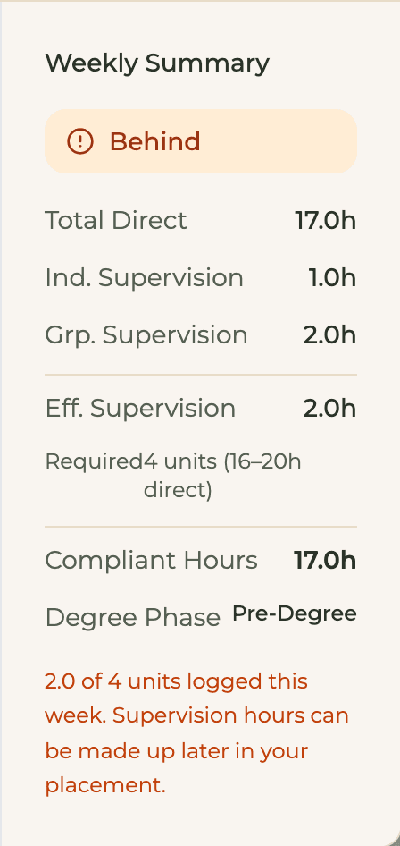 HourJourney Weekly Summary for a sample trainee week marked Pre-Degree