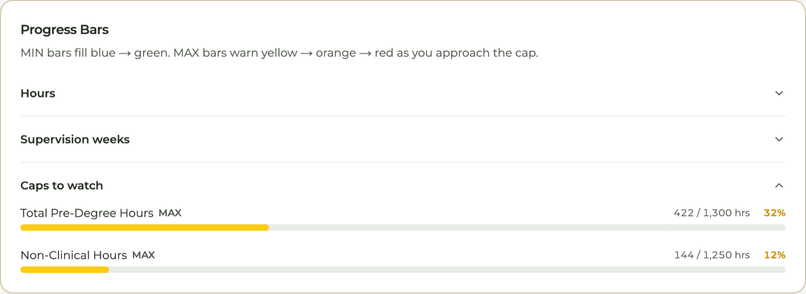 HourJourney dashboard caps for a sample trainee: 422 of 1,300 pre-degree hours and 144 of 1,250 non-clinical hours